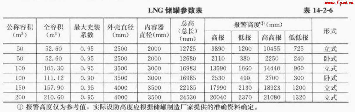 <a href=http://m.appliedaerostructures.com/e/tags/?tagname=LNG target=_blank class=infotextkey>LNG</a>50.png