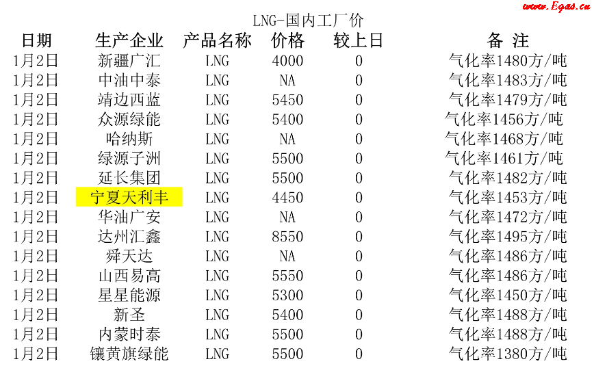 <a href=http://m.appliedaerostructures.com/e/tags/?tagname=LNG target=_blank class=infotextkey>LNG</a>工廠.png