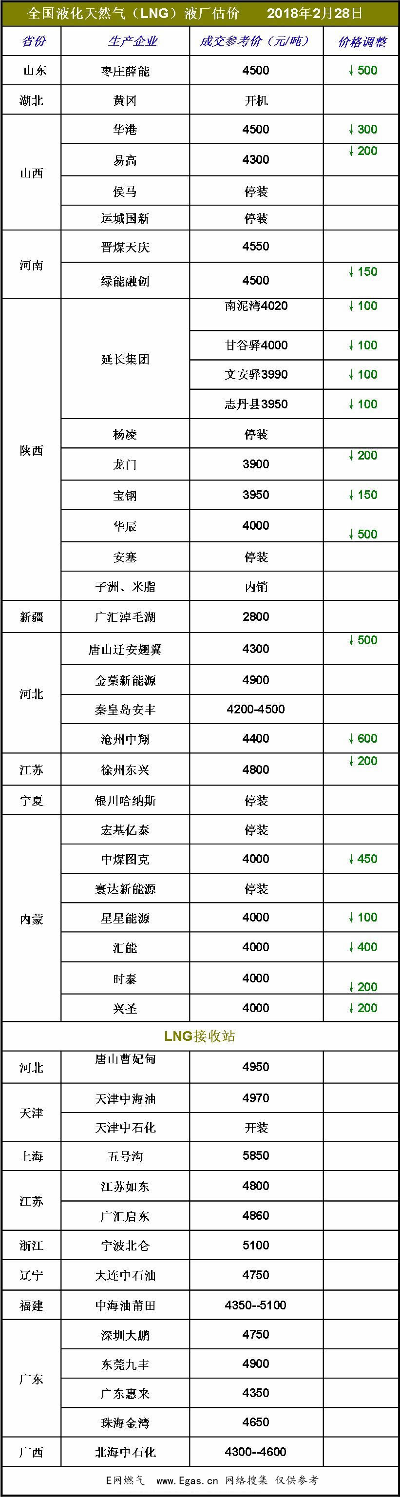 <a href=http://m.appliedaerostructures.com/e/tags/?tagname=LNG target=_blank class=infotextkey>LNG</a>價(jià)格.jpg