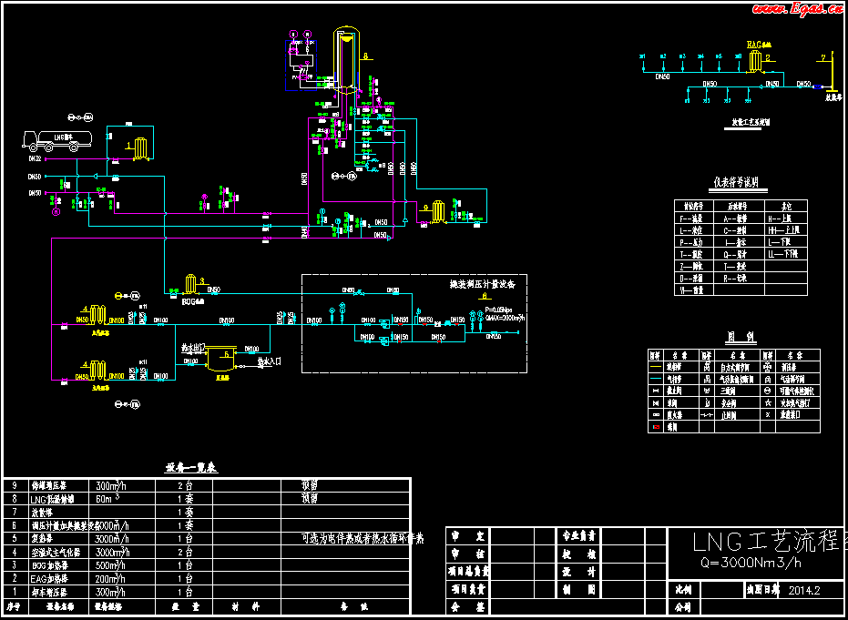 <a href=http://m.appliedaerostructures.com/e/tags/?tagname=LNG target=_blank class=infotextkey>LNG</a>工藝流程圖.png