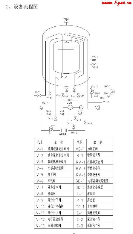 低溫儲(chǔ)罐使用<a href=http://m.appliedaerostructures.com/e/tags/?tagname=%E6%89%8B%E5%86%8C target=_blank class=infotextkey>手冊</a>.png