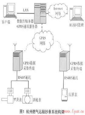 燃氣遠程抄表系統(tǒng)的設(shè)備標識及安裝、驗收技術(shù)