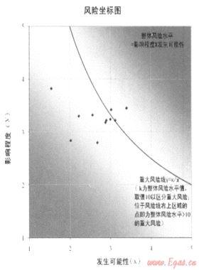 加強(qiáng)風(fēng)險(xiǎn)管理，促進(jìn)目標(biāo)實(shí)現(xiàn)——深圳燃?xì)饧瘓F(tuán)全面風(fēng)險(xiǎn)管理策略與實(shí)踐