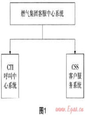 燃?xì)鈭笮藓艚锌蛻舴?wù)系統(tǒng)開發(fā)與應(yīng)用