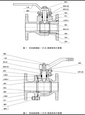 石油、石化及相關工業(yè)用的鋼制球閥國標12237-2007在線閱讀