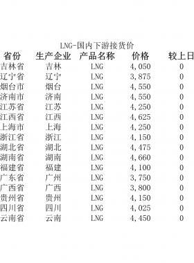 2018年5月25日國內(nèi)下游LNG接貨價、LNG接收站價、LNG工廠價