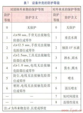 商業(yè)廚房的安全設(shè)計與實(shí)踐