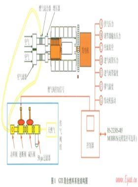 GTI混合燃料技術(shù)在深井鉆機(jī)動力上的適用性應(yīng)用試驗(yàn)