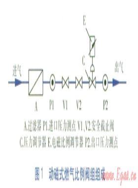 配置動磁式燃?xì)獗壤y組熱水器點(diǎn)火性能研究