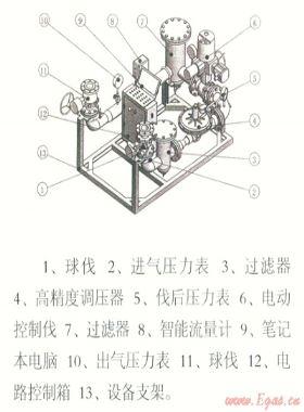 電腦控制天然氣管道、儲氣設(shè)施置換和浸灌裝置“置換速度與置換終端狀態(tài)分析”