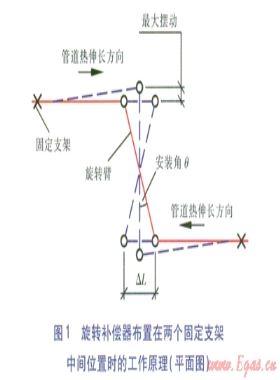 架空供熱管道設(shè)計要點(diǎn)