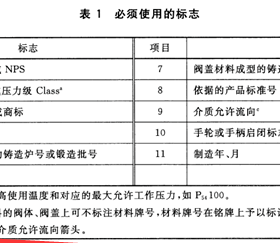 燃?xì)馇蜷y分正反？現(xiàn)場會裝反嗎？