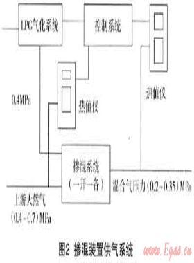 多氣源混供技術(shù)在?？诠艿廊細夤?yīng)中的應(yīng)用