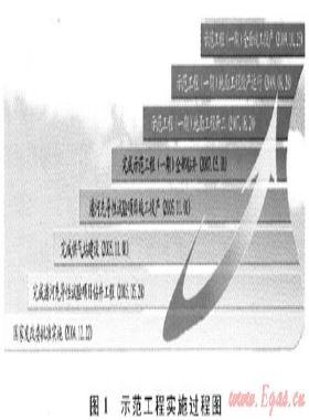 國(guó)家級(jí)煤層氣示范工程建設(shè)的啟示——沁水盆地南部煤層氣開(kāi)發(fā)利用高技術(shù)產(chǎn)業(yè)化示范工程綜述