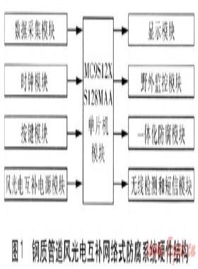 埋地鋼質(zhì)管道風光電互補網(wǎng)絡式防腐系統(tǒng)研究