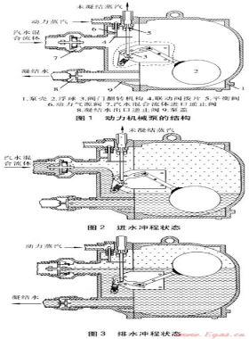 動力機械泵在凝結水回收系統的應用