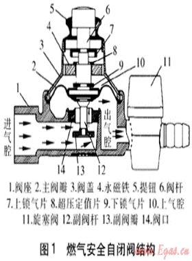 戶(hù)內(nèi)燃?xì)獍踩Ｗo(hù)的探討